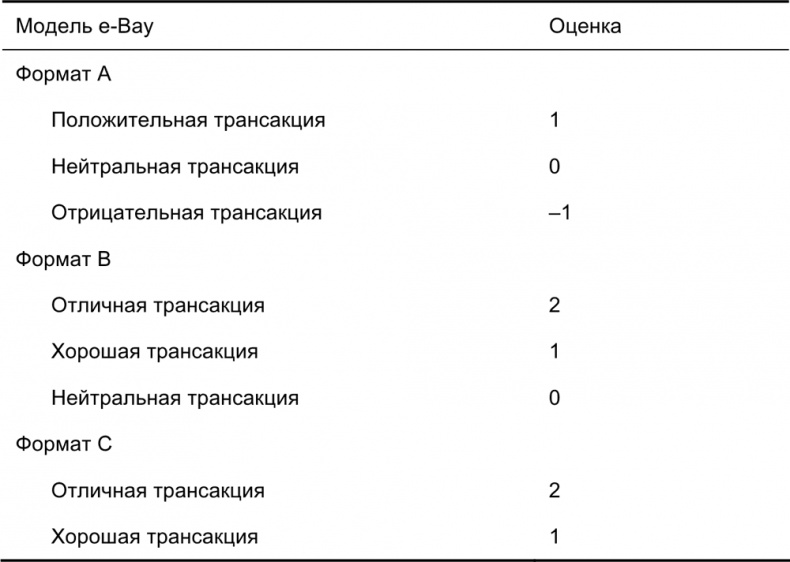 Иллюстрация к книге — Руководство по закупкам [i_054.jpg]