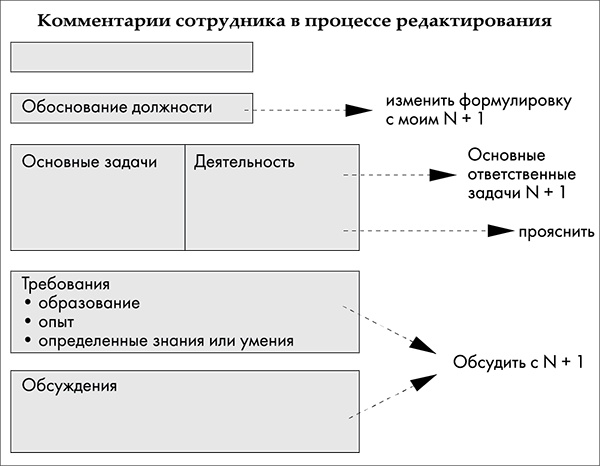 Иллюстрация к книге — NB. Не забыть похвалить Машу. Гениальное управление командой [i_001.jpg]