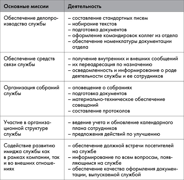 Иллюстрация к книге — NB. Не забыть похвалить Машу. Гениальное управление командой [i_002.jpg]