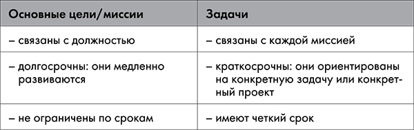 Иллюстрация к книге — NB. Не забыть похвалить Машу. Гениальное управление командой [i_003.jpg]