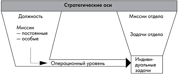 Иллюстрация к книге — NB. Не забыть похвалить Машу. Гениальное управление командой [i_004.jpg]