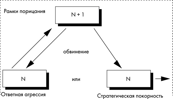 Иллюстрация к книге — NB. Не забыть похвалить Машу. Гениальное управление командой [i_013.jpg]