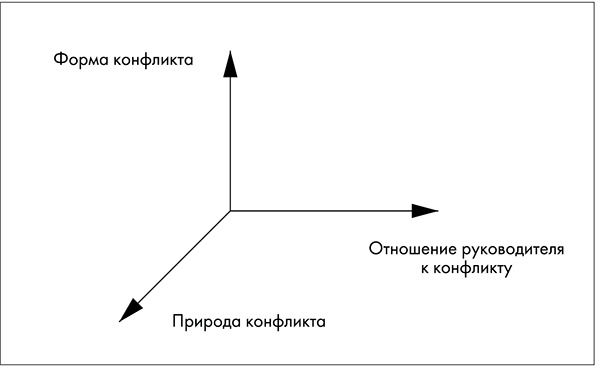 Иллюстрация к книге — NB. Не забыть похвалить Машу. Гениальное управление командой [i_018.jpg]