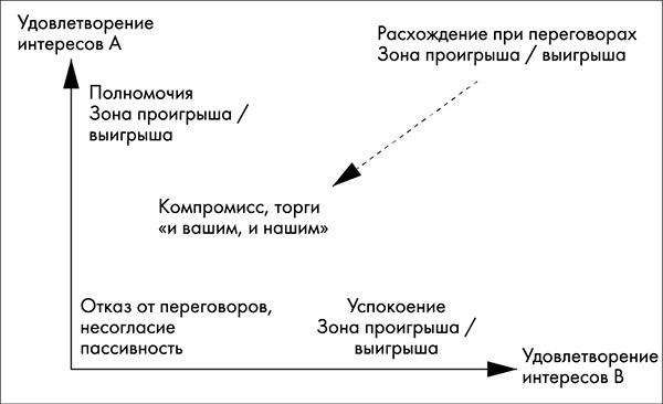 Иллюстрация к книге — NB. Не забыть похвалить Машу. Гениальное управление командой [i_019.jpg]