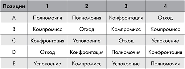 Иллюстрация к книге — NB. Не забыть похвалить Машу. Гениальное управление командой [i_020.jpg]