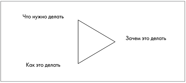 Иллюстрация к книге — NB. Не забыть похвалить Машу. Гениальное управление командой [i_024.jpg]