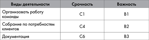 Иллюстрация к книге — NB. Не забыть похвалить Машу. Гениальное управление командой [i_025.jpg]