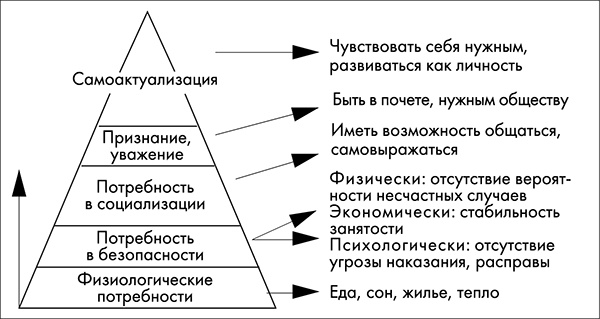 Иллюстрация к книге — NB. Не забыть похвалить Машу. Гениальное управление командой [i_026.jpg]