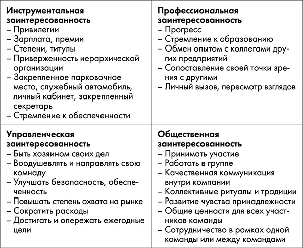 Иллюстрация к книге — NB. Не забыть похвалить Машу. Гениальное управление командой [i_028.jpg]
