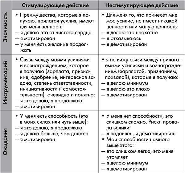 Иллюстрация к книге — NB. Не забыть похвалить Машу. Гениальное управление командой [i_030.jpg]