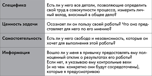 Иллюстрация к книге — NB. Не забыть похвалить Машу. Гениальное управление командой [i_032.jpg]