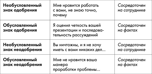 Иллюстрация к книге — NB. Не забыть похвалить Машу. Гениальное управление командой [i_034.jpg]