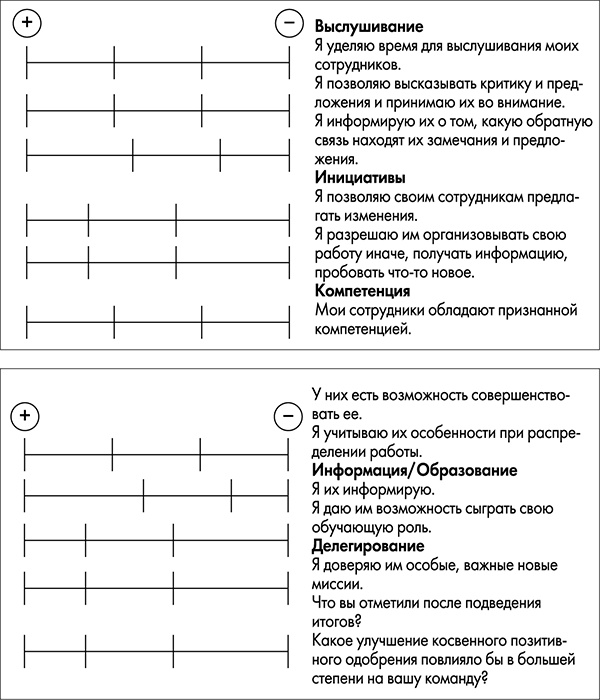 Иллюстрация к книге — NB. Не забыть похвалить Машу. Гениальное управление командой [i_035.jpg]