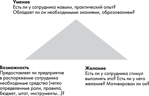 Иллюстрация к книге — NB. Не забыть похвалить Машу. Гениальное управление командой [i_038.jpg]