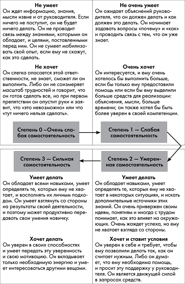 Иллюстрация к книге — NB. Не забыть похвалить Машу. Гениальное управление командой [i_039.jpg]