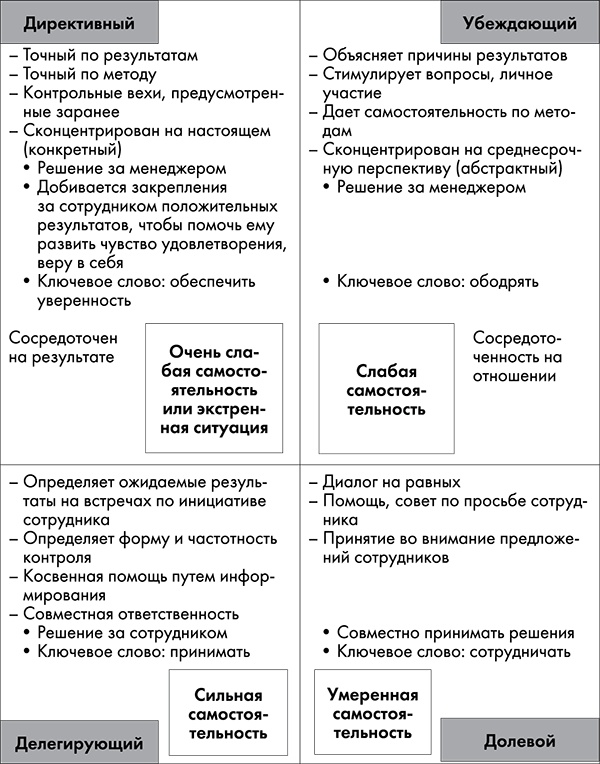 Иллюстрация к книге — NB. Не забыть похвалить Машу. Гениальное управление командой [i_040.jpg]