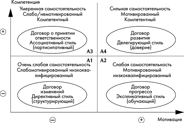 Иллюстрация к книге — NB. Не забыть похвалить Машу. Гениальное управление командой [i_041.jpg]