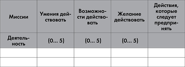 Иллюстрация к книге — NB. Не забыть похвалить Машу. Гениальное управление командой [i_042.jpg]