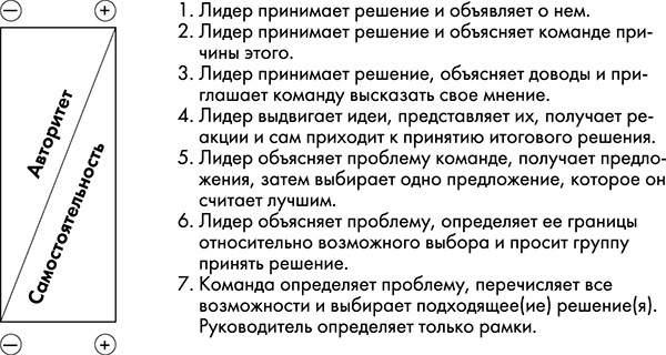 Иллюстрация к книге — NB. Не забыть похвалить Машу. Гениальное управление командой [i_044.jpg]