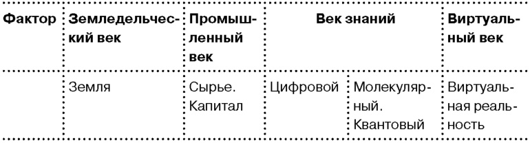 Иллюстрация к книге — Глобальный кризис. За гранью очевидного [i_051.jpg]