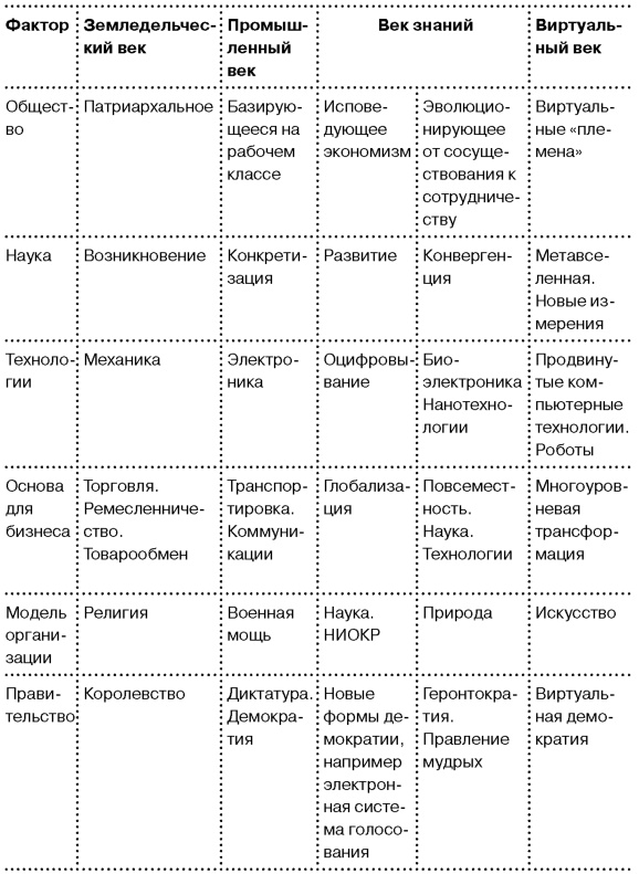 Иллюстрация к книге — Глобальный кризис. За гранью очевидного [i_052.jpg]