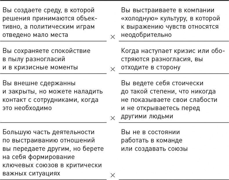 Иллюстрация к книге — Темная сторона силы. Модели поведения руководителей, которые могут стоить карьеры и бизнеса [i_006.jpg]