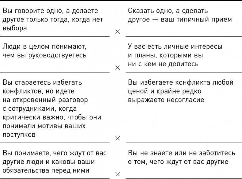 Иллюстрация к книге — Темная сторона силы. Модели поведения руководителей, которые могут стоить карьеры и бизнеса [i_009.jpg]