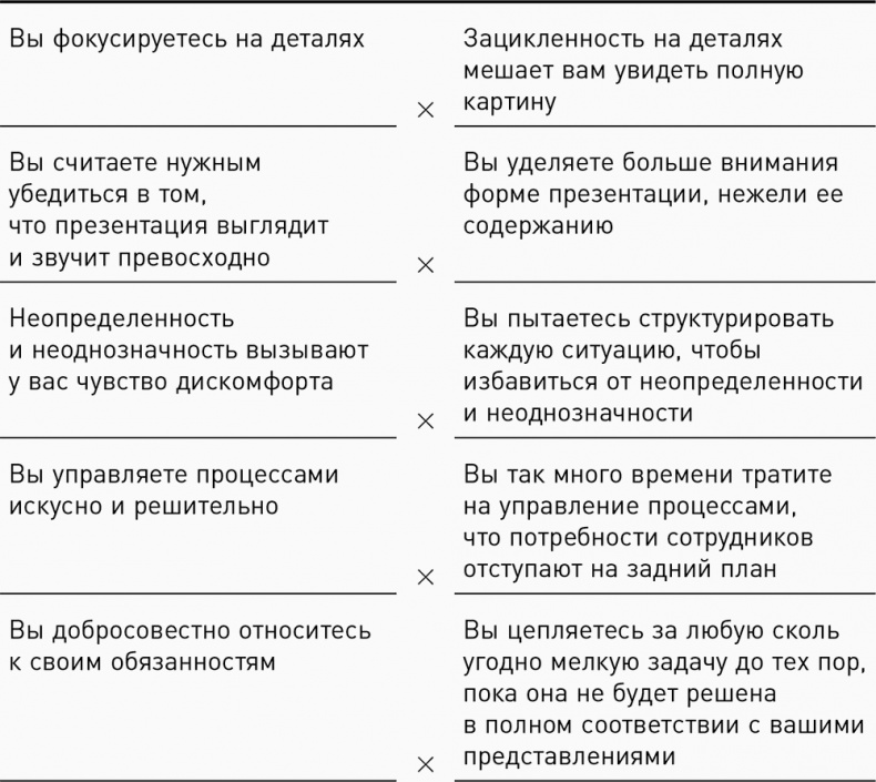Иллюстрация к книге — Темная сторона силы. Модели поведения руководителей, которые могут стоить карьеры и бизнеса [i_010.jpg]