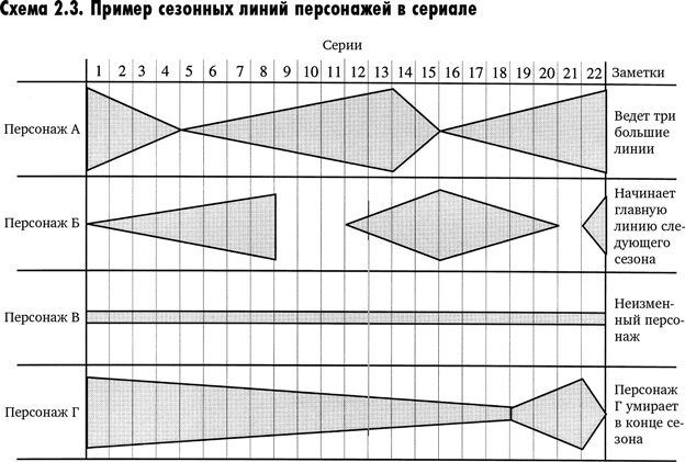Иллюстрация к книге — Искусство сериала. Как стать успешным автором на TV [i_012.jpg]