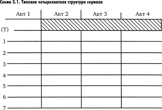 Иллюстрация к книге — Искусство сериала. Как стать успешным автором на TV [i_015.jpg]
