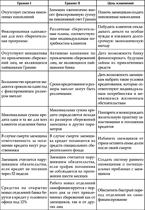Иллюстрация к книге — Создавая мир без бедности. Социальный бизнес и будущее капитализма [i_001.jpg]
