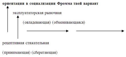 Иллюстрация к книге — Психология эффективного менеджера. Гибкость. Эффективное управление. Психология менеджера. Книга 1. Ситуация управления [i_009.jpg]