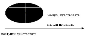 Иллюстрация к книге — Психология эффективного менеджера. Гибкость. Эффективное управление. Психология менеджера. Книга 1. Ситуация управления [i_018.jpg]