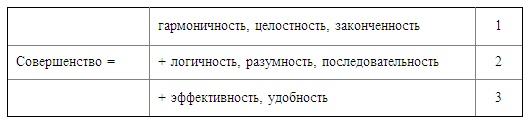 Иллюстрация к книге — Психология эффективного менеджера. Гибкость. Эффективное управление. Психология менеджера. Книга 1. Ситуация управления [i_023.jpg]