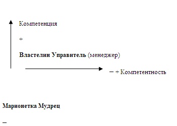 Иллюстрация к книге — Психология эффективного менеджера. Гибкость. Эффективное управление. Психология менеджера. Книга 1. Ситуация управления [i_028.jpg]