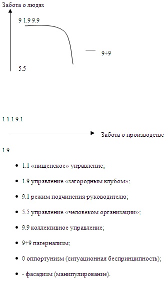 Иллюстрация к книге — Психология эффективного менеджера. Гибкость. Эффективное управление. Психология менеджера. Книга 1. Ситуация управления [i_031.jpg]