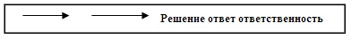 Иллюстрация к книге — Психология эффективного менеджера. Гибкость. Эффективное управление. Психология менеджера. Книга 1. Ситуация управления [i_032.jpg]