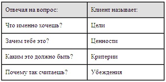 Иллюстрация к книге — Психология эффективного менеджера. Гибкость. Эффективное управление. Психология менеджера. Книга 1. Ситуация управления [i_036.jpg]