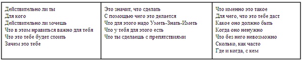 Иллюстрация к книге — Психология эффективного менеджера. Гибкость. Эффективное управление. Психология менеджера. Книга 1. Ситуация управления [i_043.jpg]