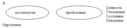 Иллюстрация к книге — Психология эффективного менеджера. Гибкость. Эффективное управление. Психология менеджера. Книга 1. Ситуация управления [i_044.jpg]