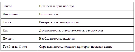 Иллюстрация к книге — Психология эффективного менеджера. Гибкость. Эффективное управление. Психология менеджера. Книга 1. Ситуация управления [i_045.jpg]