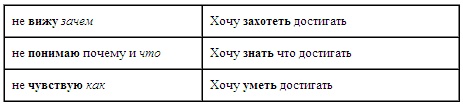 Иллюстрация к книге — Психология эффективного менеджера. Гибкость. Эффективное управление. Психология менеджера. Книга 1. Ситуация управления [i_046.jpg]