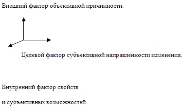 Иллюстрация к книге — Психология эффективного менеджера. Гибкость. Эффективное управление. Психология менеджера. Книга 1. Ситуация управления [i_052.jpg]
