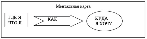 Иллюстрация к книге — Психология эффективного менеджера. Гибкость. Эффективное управление. Психология менеджера. Книга 1. Ситуация управления [i_053.jpg]