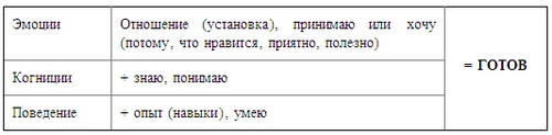 Иллюстрация к книге — Психология эффективного менеджера. Гибкость. Эффективное управление. Психология менеджера. Книга 1. Ситуация управления [i_067.jpg]