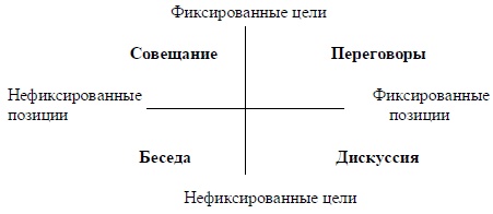 Иллюстрация к книге — Психология эффективного менеджера. Гибкость. Эффективное управление. Психология менеджера. Книга 1. Ситуация управления [i_076.jpg]
