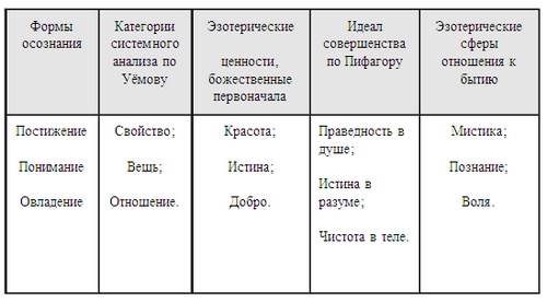 Иллюстрация к книге — Психология эффективного менеджера. Гибкость. Эффективное управление. Психология менеджера. Книга 1. Ситуация управления [i_077.jpg]