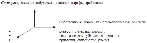 Иллюстрация к книге — Психология эффективного менеджера. Гибкость. Эффективное управление. Психология менеджера. Книга 1. Ситуация управления [i_090.jpg]