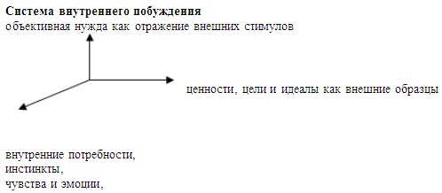 Иллюстрация к книге — Психология эффективного менеджера. Гибкость. Эффективное управление. Психология менеджера. Книга 1. Ситуация управления [i_091.jpg]