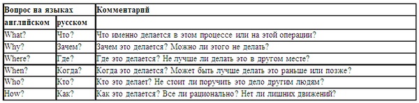 Иллюстрация к книге — Психология эффективного менеджера. Гибкость. Эффективное управление. Психология менеджера. Книга 1. Ситуация управления [i_098.jpg]